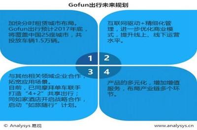 共享汽车入市 为痛点而生还是游戏资本?|新能源汽车|出行|运营_新浪财经_新浪网