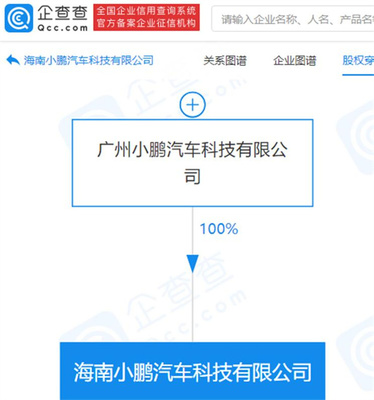 注册资本2000万 小鹏汽车海南新公司