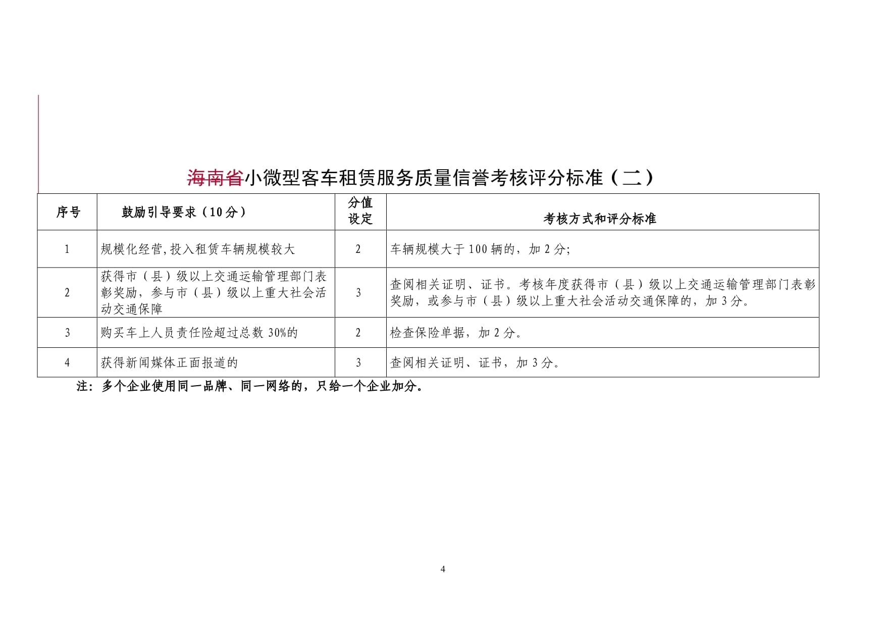 小微型客车租赁服务质量信誉考核评分标准