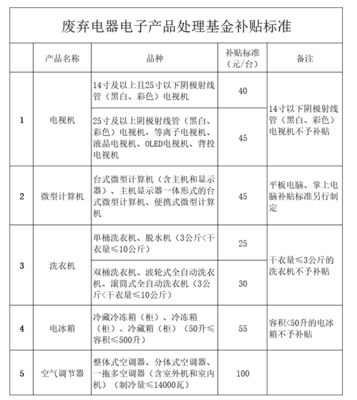 小微型客车租赁、公租房租金新标准.4月起海南这些变化请了解