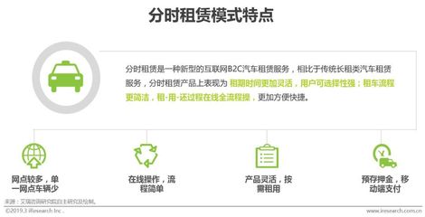 2019年中国分时租赁行业研究报告